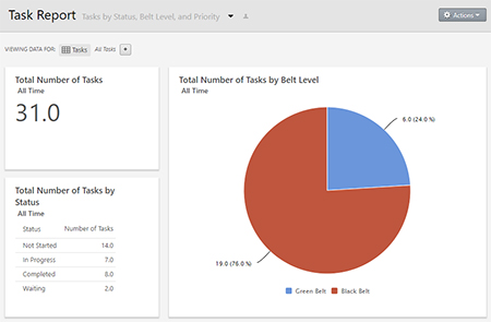image du module Fiabilité Minitab