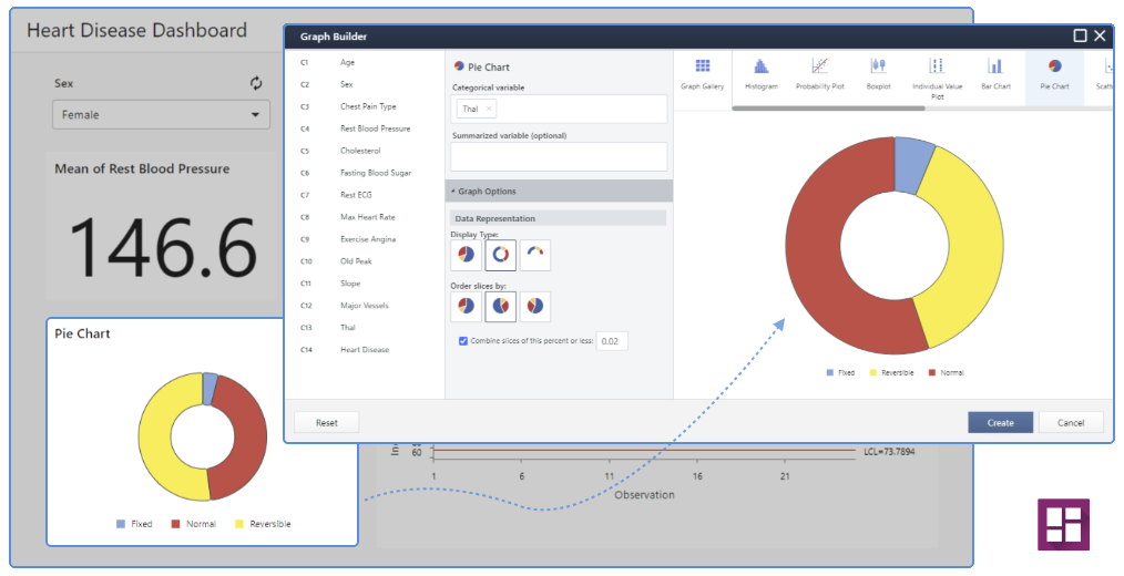 Minitab Dashboardsの円グラフ