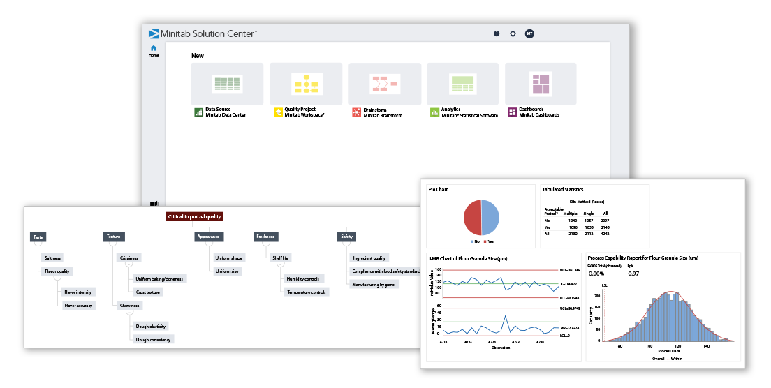 Minitab Solution Center | データ駆動型分析のプラットフォーム | Minitab