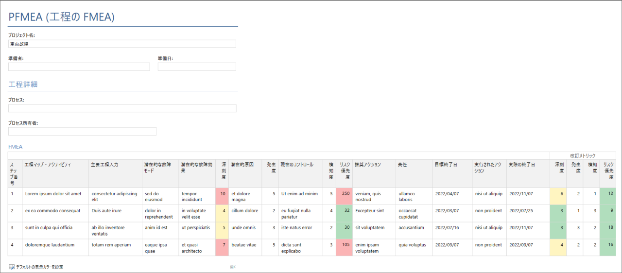 Process Map