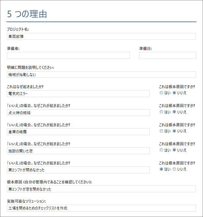 Process Map