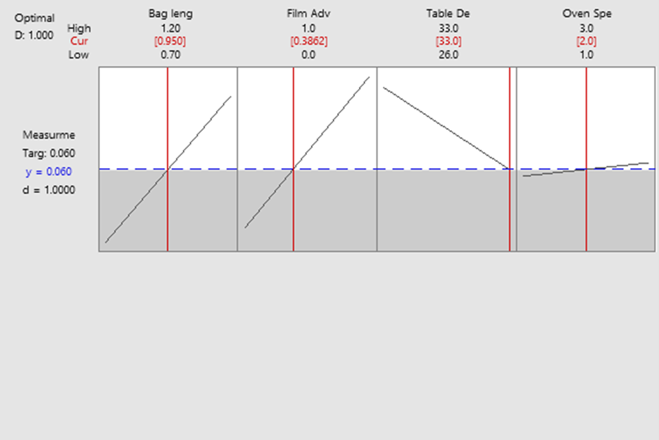 Masimo Response Optimizer