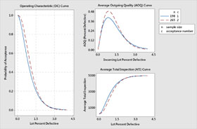 平均出検品質曲線