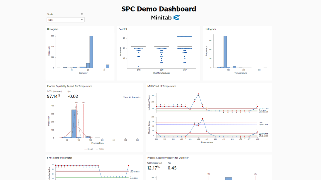 SPC demo dashboard