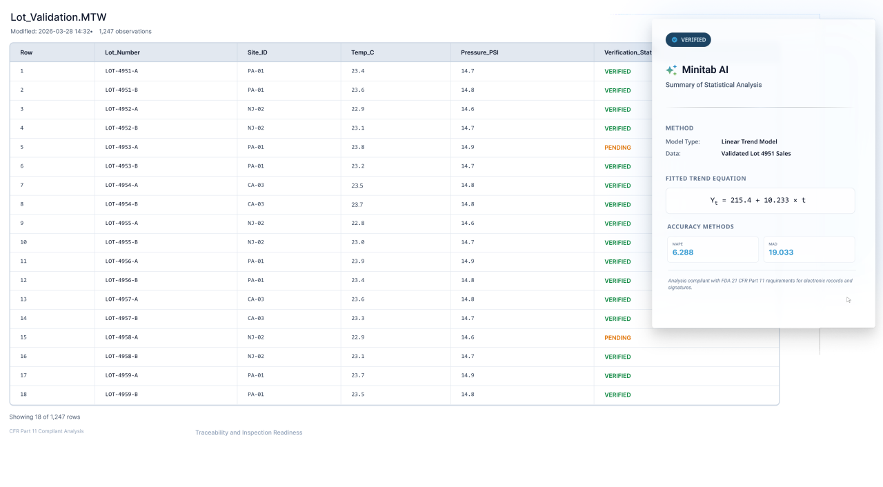 ロットの統計分析の概要。