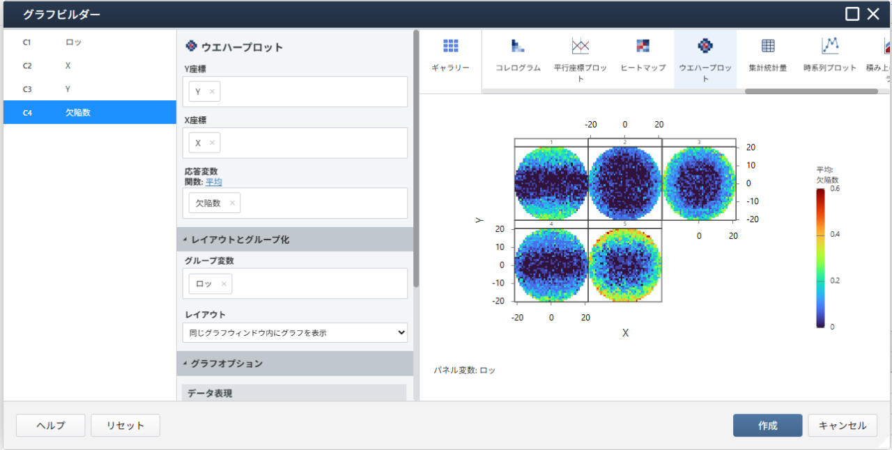 ウェーハプロット