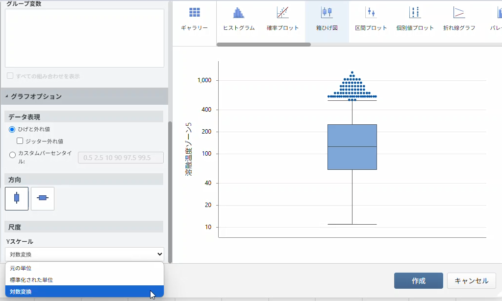 箱ひげ図のログ変換