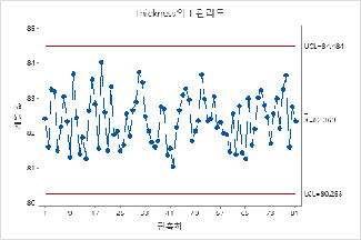 i-chart