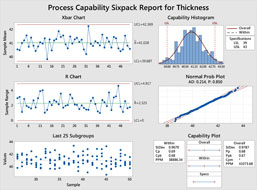 두께에 대한 Process Capability Sixpack 보고서