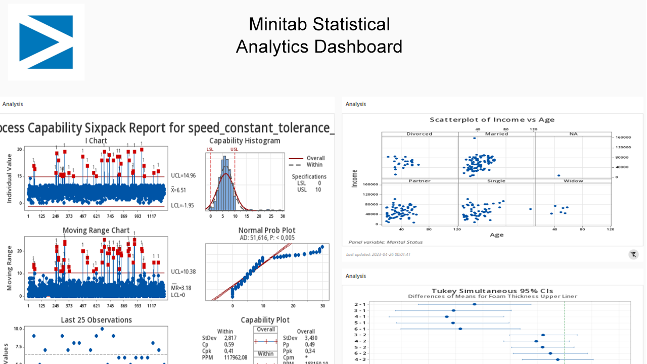 Live Analytics Dashboard