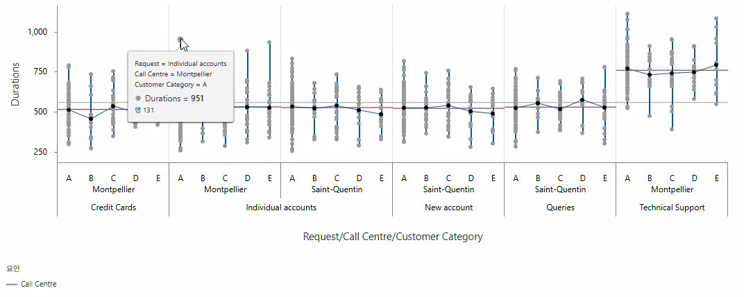 그래프 빌더의 대화형 변동성 차트
