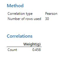 Correlação do método de Pearson