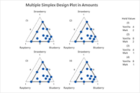 Curso de formulações de gráfico simplex