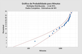 Introdução à confiabilidade
