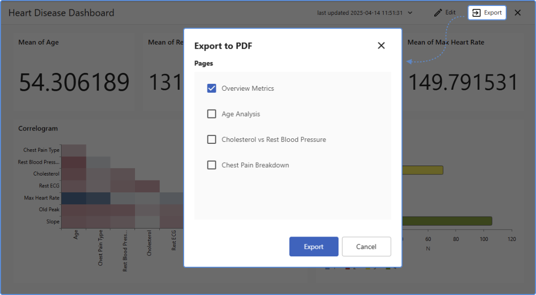 Exportação do painel como PDF