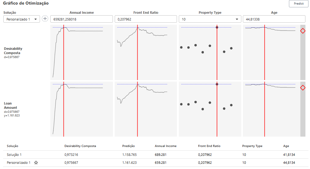 Predictive Analytics Module
