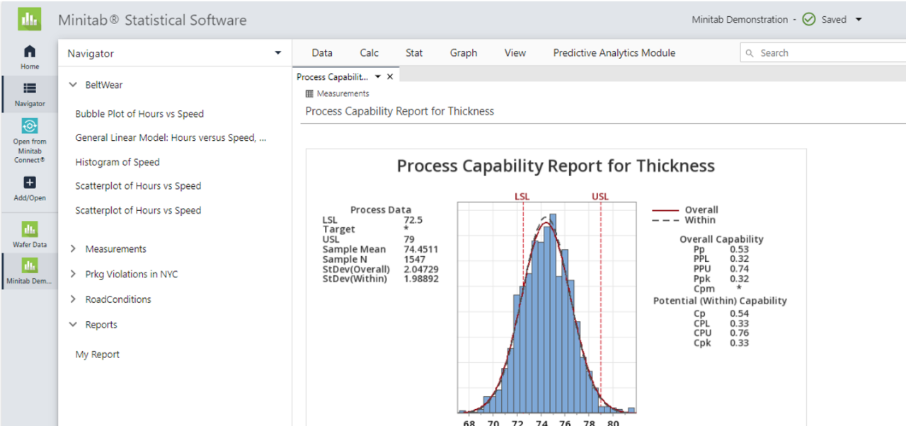 Análise de capacidade automatizada