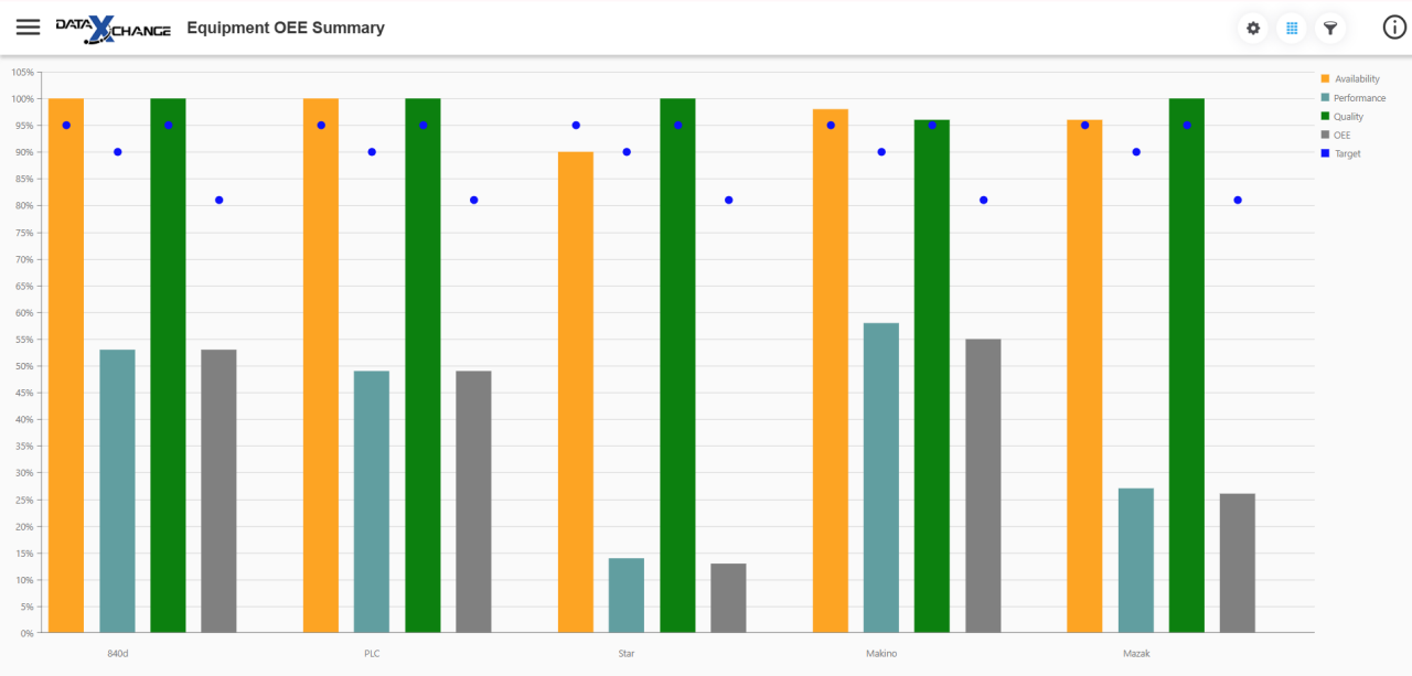 OEE Chart