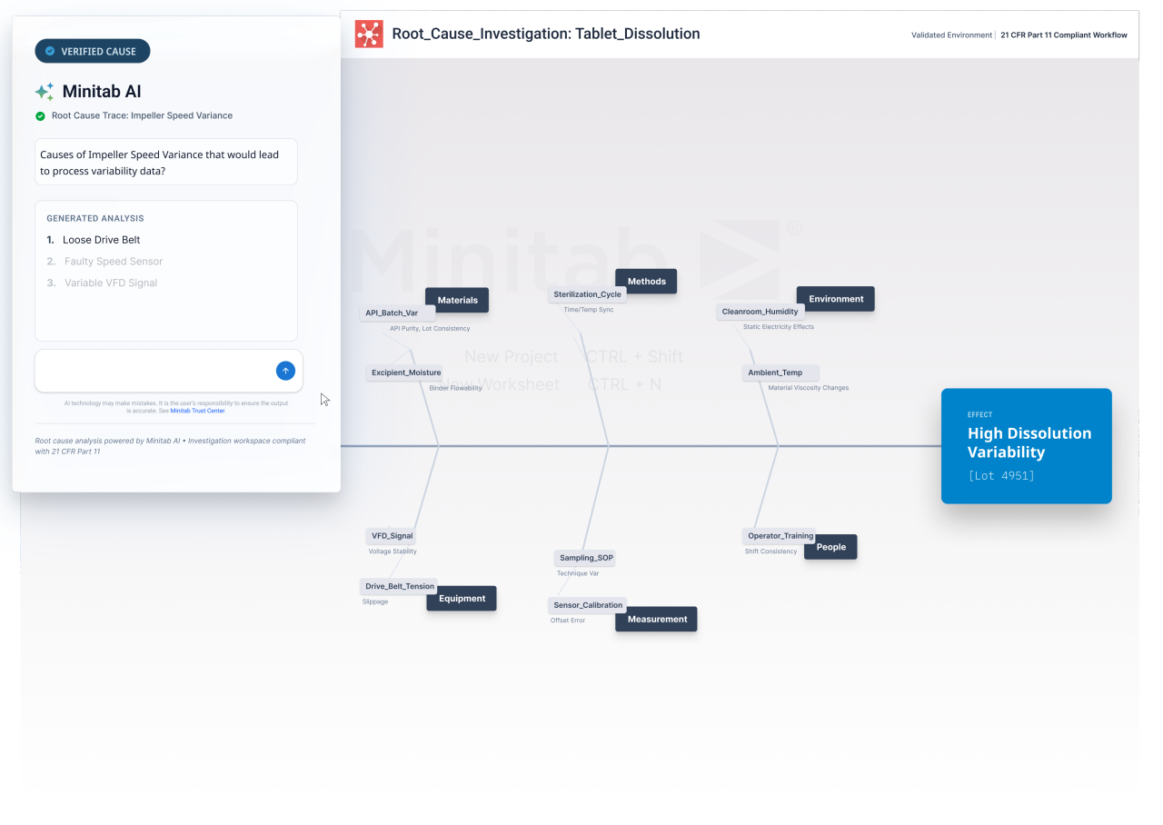 显示高溶出度变异性的根本原因调查