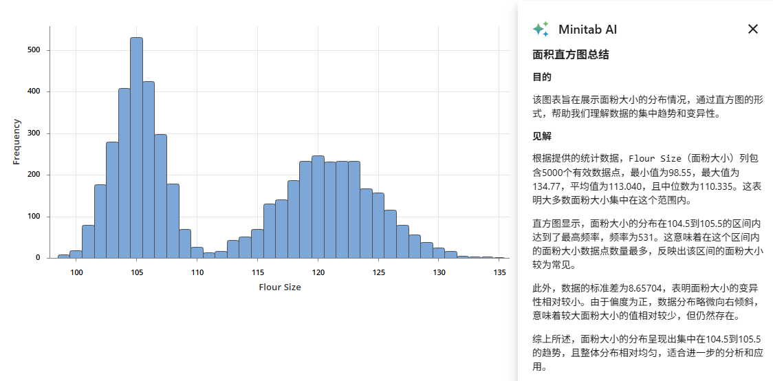 扩展图形生成器图形的 Minitab AI 汇总