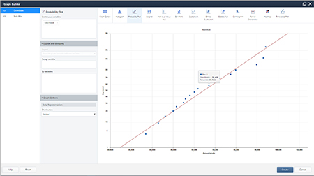 Minitab 图形生成器图 