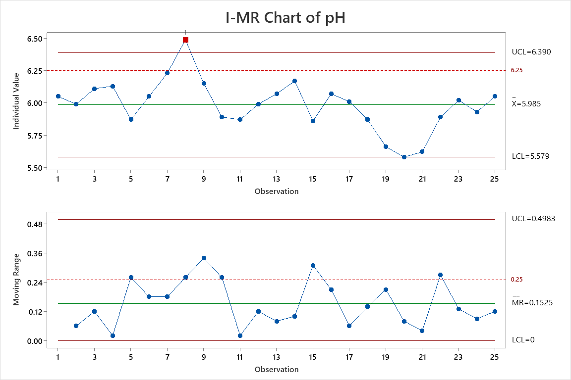 交互式帕累托图