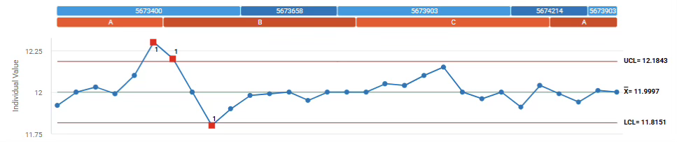 控制图的描述符标记